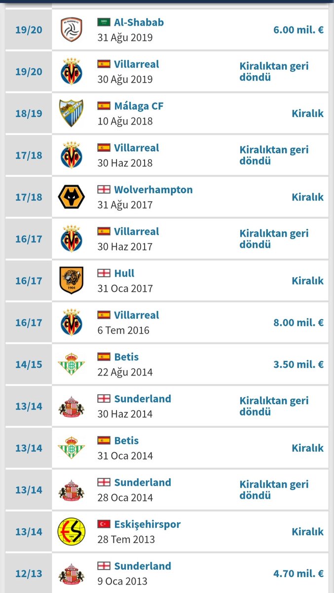 #Vecinoistemiyoruz #Gstaraftarınınparasıcöpeatilmasin  En kötü Alfred Ndiaye> VECİNO @1905GSAJANS <a href="/gsarayruhu1905/">Muslera</a> <a href="/holigrans/">Holigrans</a> <a href="/sociosgs/">Sociosgs</a>