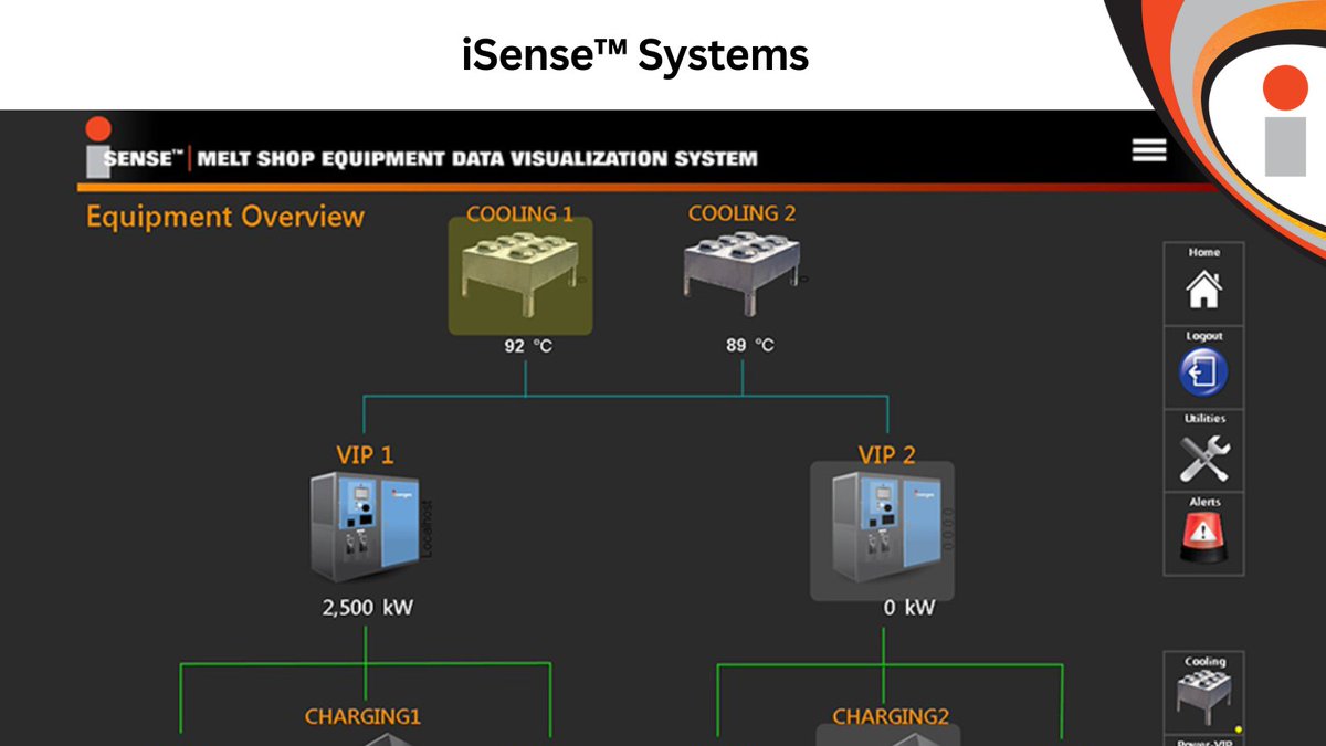 This technology is the only application on the market today that allows you to access nearly every detail of your induction melting equipment in one place.

You can see your melt shop overview with ease using Inductotherm’s virtual view.  
inductotherm.com/products/isens… 

#Induction