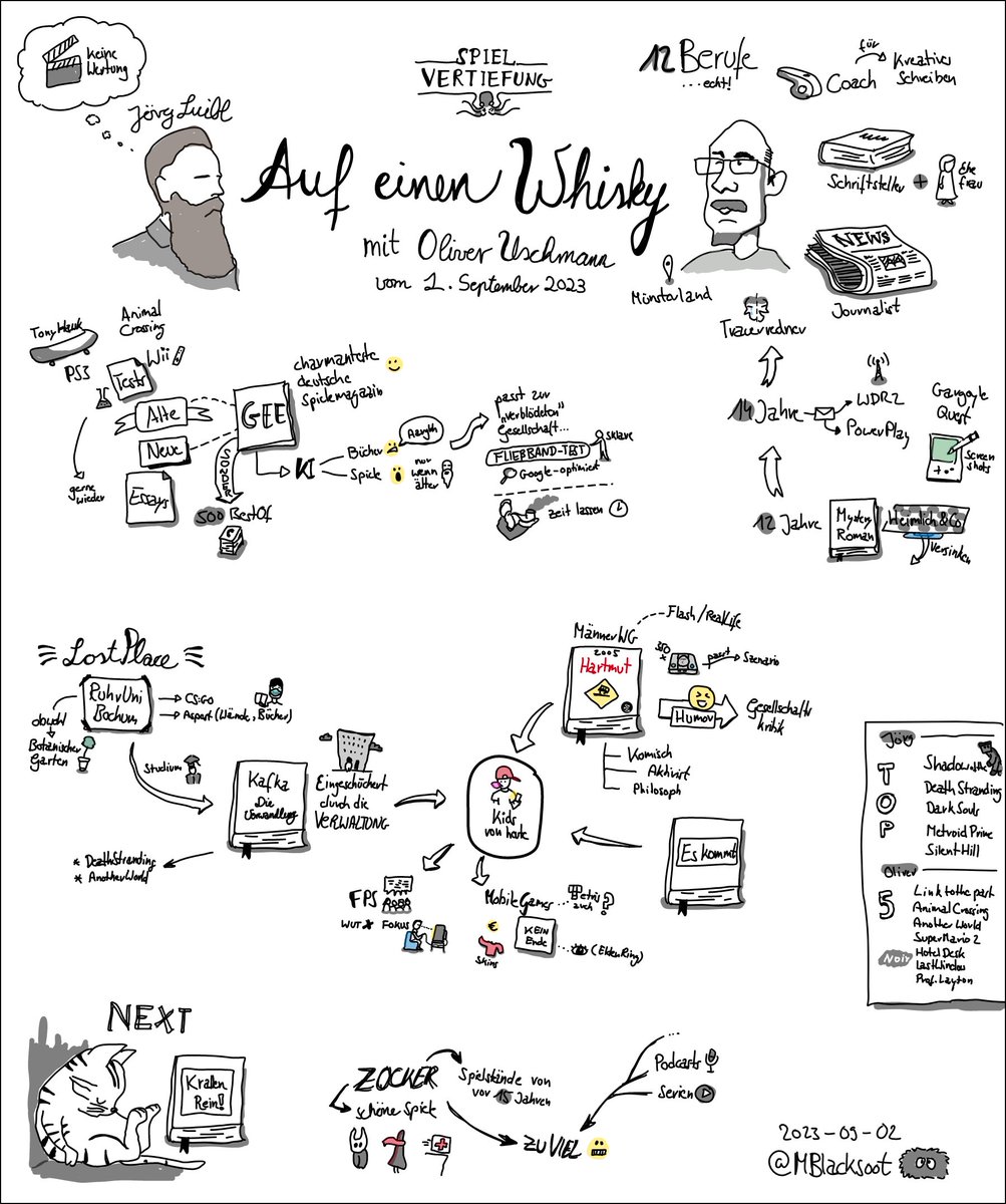 Danke an <a href="/spielvertiefung/">Jörg Luibl</a> und Oliver Uschmann! Auch heute gibt es wieder eine #Sketchnote zum Podcast "Auf einen Whisky" ;-)

Viel Spaß beim hören von spielvertiefung.de/post/auf-einen…