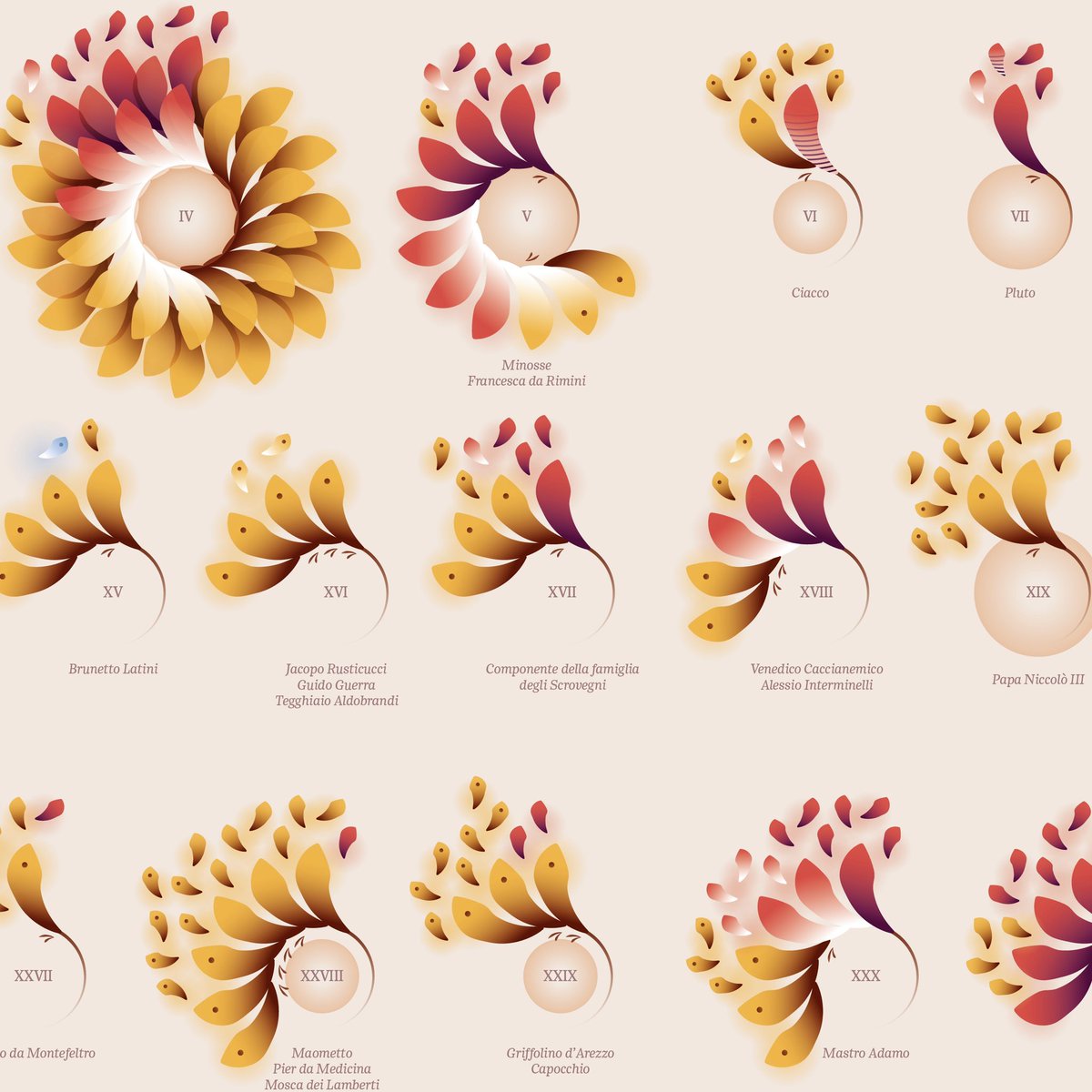Michela Lazzaroni (@michelaz988) on Twitter photo Proud to see my data visualizations “The Poet’s Journey” longlisted for the #IIBAwards ⭐️ <a href="/infobeautyaward/">Information is Beautiful Awards</a> Proud to see my data visualizations “The Poet’s Journey” longlisted for the #IIBAwards ⭐️ <a href="/infobeautyaward/">Information is Beautiful Awards</a>
