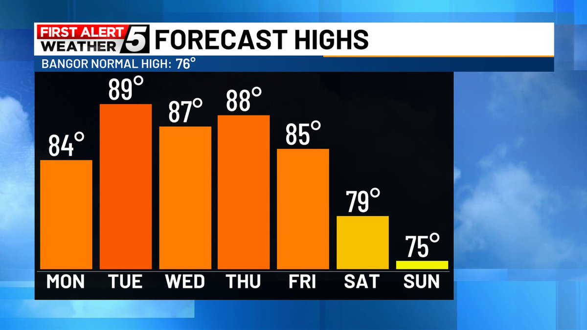 A toasty stretch of weather on tap for the week ahead! #firstalert #mewx