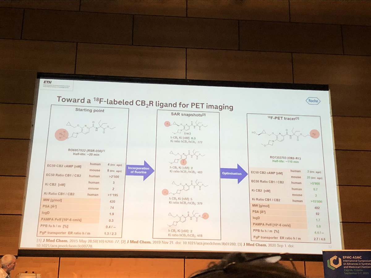HartungIngo's tweet image. Uwe Grether @Roche discussing at #EFMCASMC23 how chemical probes enabled drugging the #endocannabinoid system: from CB2R agonism (diabetic retinopathy) to MAG lipase inhibition (pain). @EuroMedChem