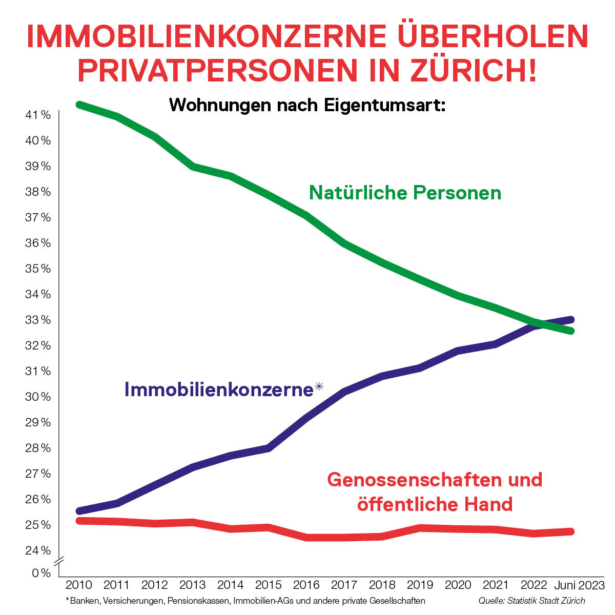 SP Zürich tweet media