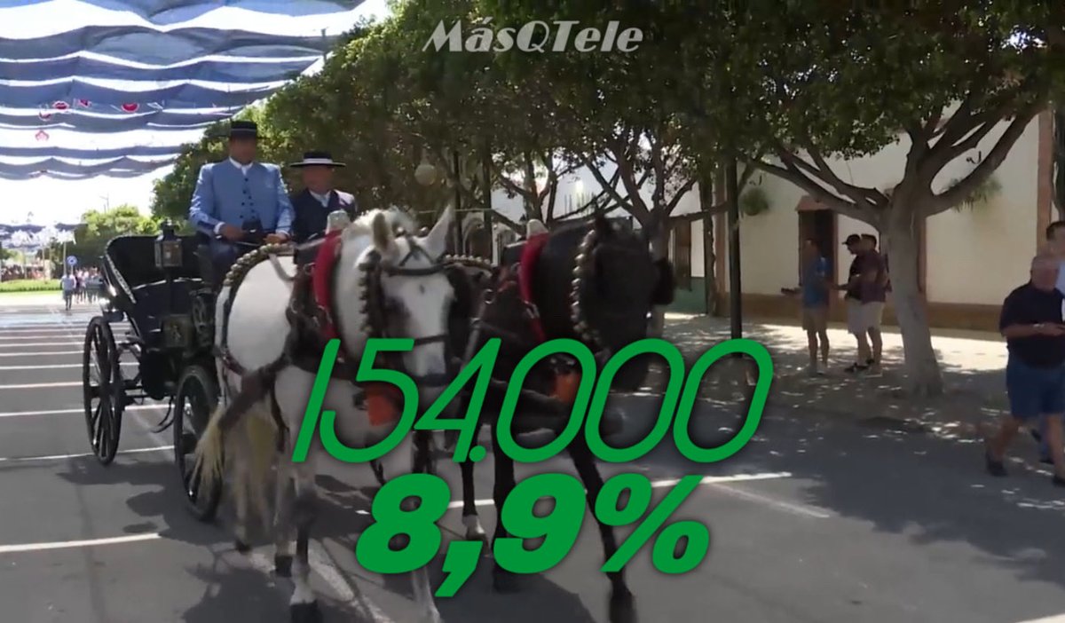 #AndalucíaDeFiesta sube en la noche del martes de @canalsur y DESTACA con 154.000 espectadores (8,9% de share) ¡Éxito @AndaluciaDFiest !