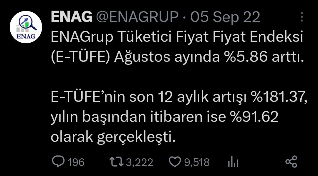 Yani ENAG verileri ve hesabıyla 2 yıllık enflasyon %540 olmus. Eylül 2021de 100 liraya aldığımız şeyleri bugün 640 liraya alabiliyoruz. Motorin 7 idi 38 oldu mesela, hemen her fiyatı etkileyen bir maliyet olduğundan önce ikisinin artışının tutarlı olup olmadığına bakmak makul.