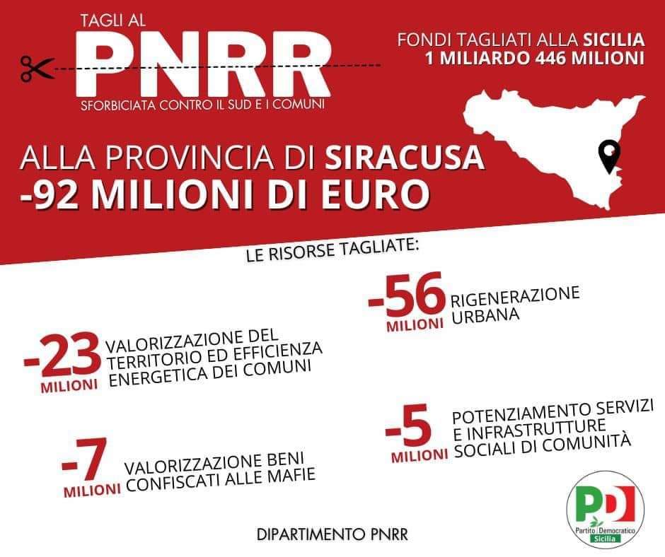 92 milioni per ridurre i divari sociali ed economici: efficienza energetica, rigenerazione urbana, valorizzazione beni confiscati alla mafia, potenziamento dei servizi di comunità.
Per un colpo di mano da Roma, la provincia di Siracusa dovrà rinunciare a costruire la sua ripresa