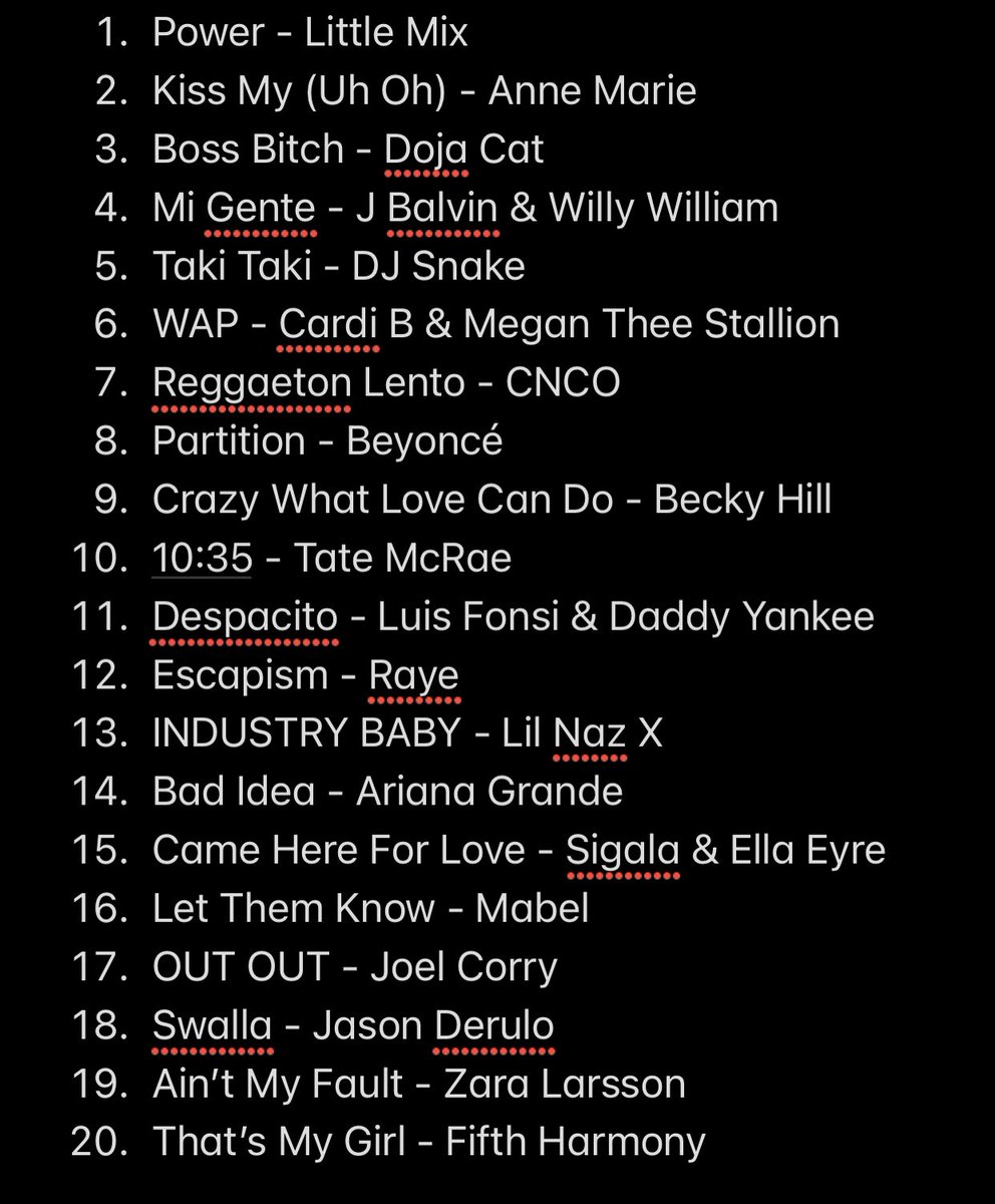 willxlloyd's tweet photo. We’re gonna ignore the fact that some of these may have featured artists 👀 https://t.co/JQZiTUD9sG