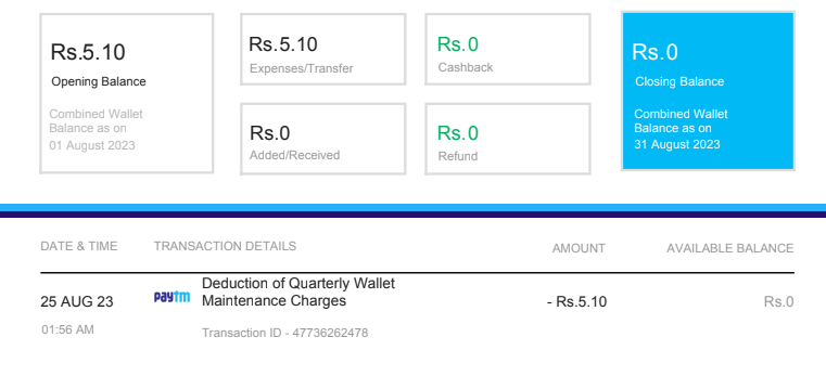 What the hell <a href="/Paytm/">Paytm</a> <a href="/Paytmcare/">Paytm Care</a> I was never inform of any such charges. 

Paytm is doing scam on a big level 

#paytm #scam