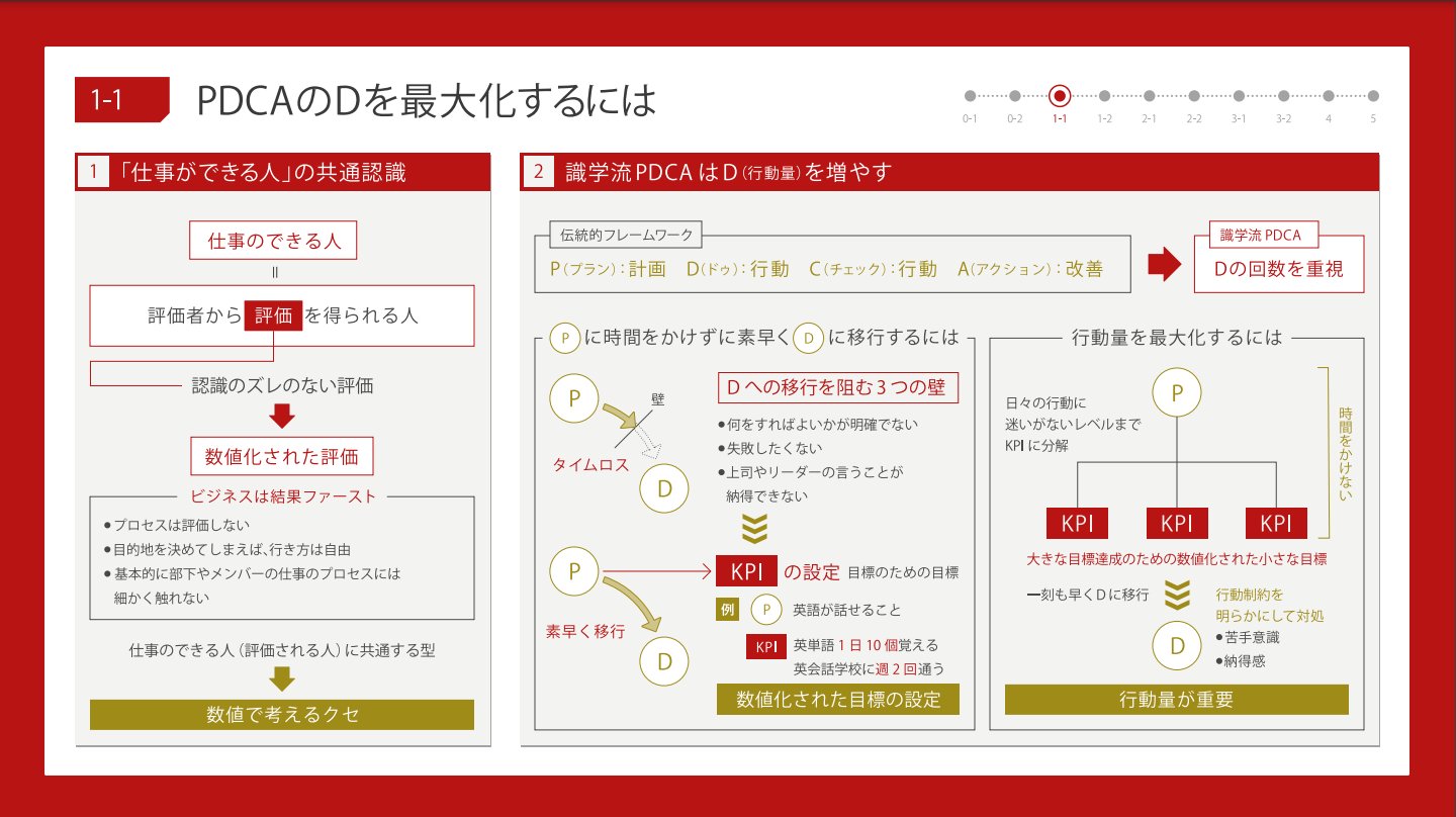 安藤 広大 ビジネス本 4冊セット / とにかく仕組み化・数値化の