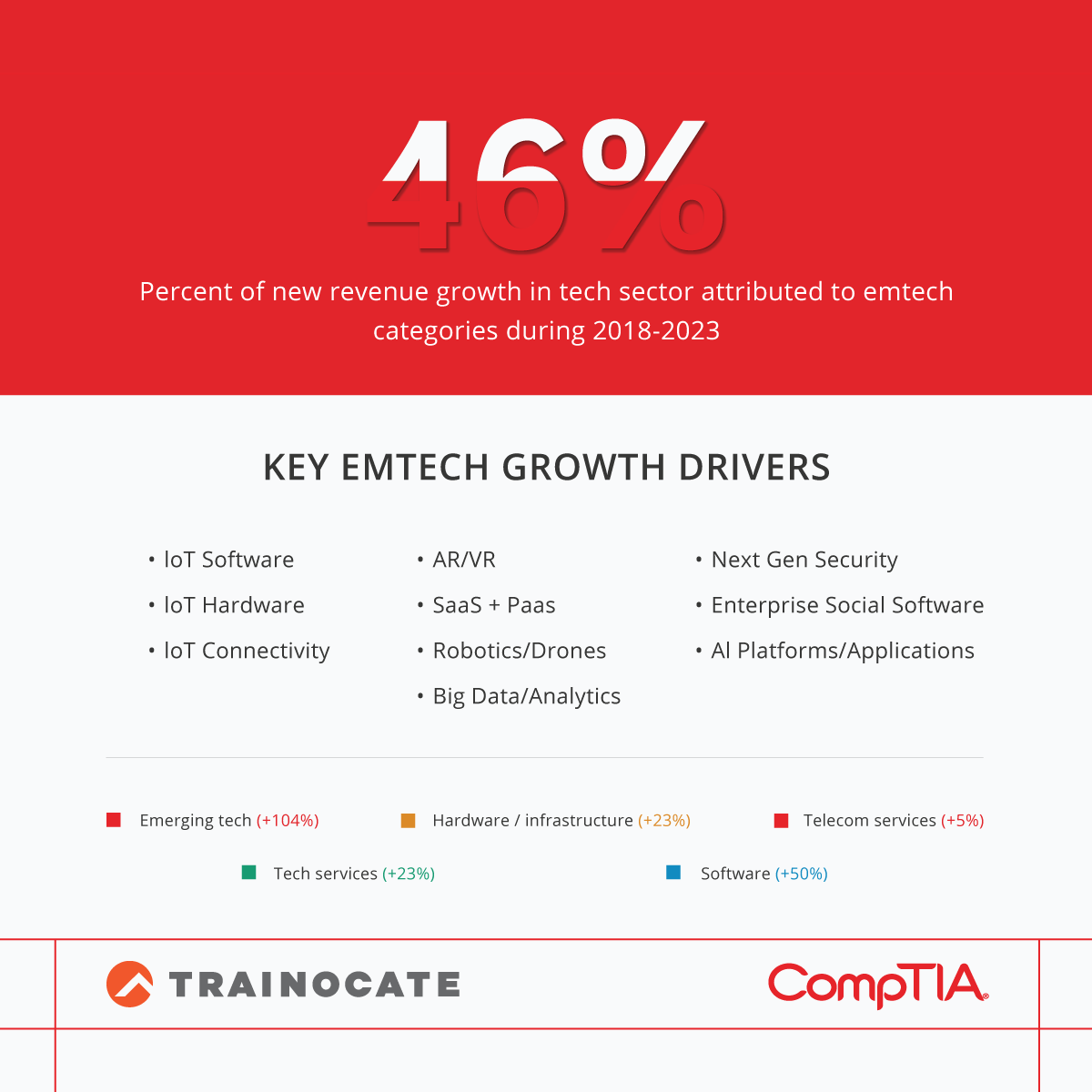 TrainocateM's tweet photo. 📈 Last Call to register for CompTIA Data+ 🚀
Don't miss out on this FREE opportunity to transform your career through our CompTIA Data+ powered workshop.
secure your spot today: https://t.co/YNCbPyueux
#CompTIAData #DataAnalytics #SkillsForSuccess #LastChance https://t.co/Oc8Ib9c58a