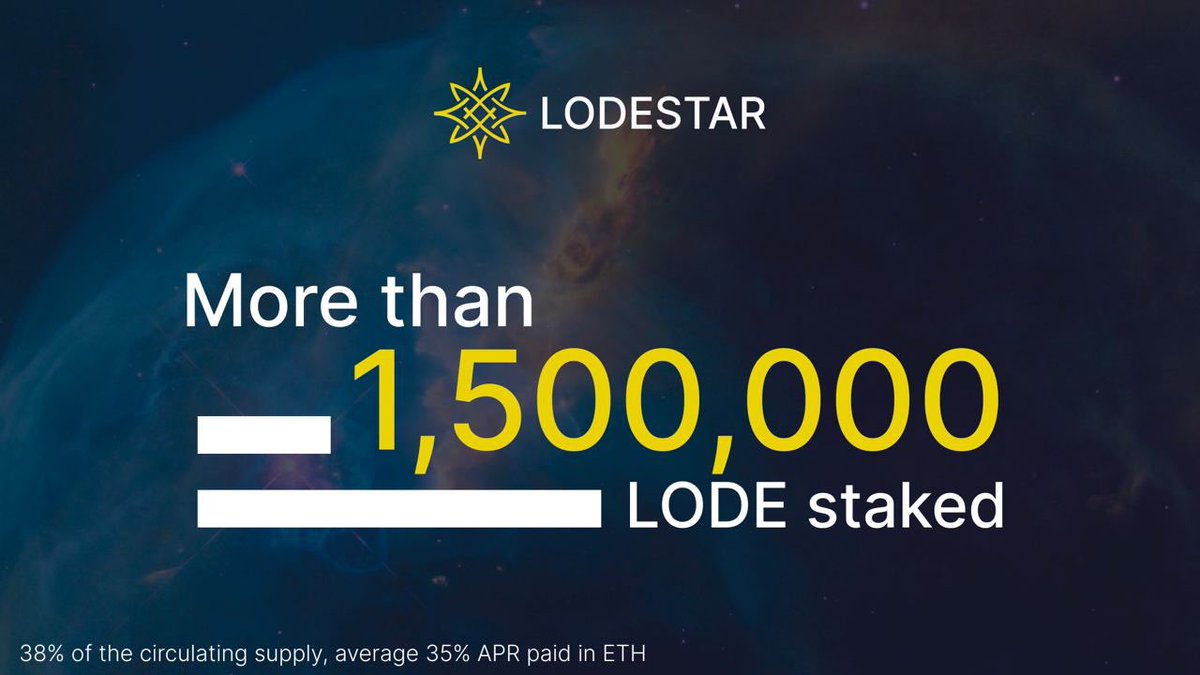 More than 1.5 Million $LODE staked on app.lodestarfinance.io/earn, earning an average 35% APR paid in $ETH from the protocol’s revenues and enabling participation to the emission gauge when locked ⛵️