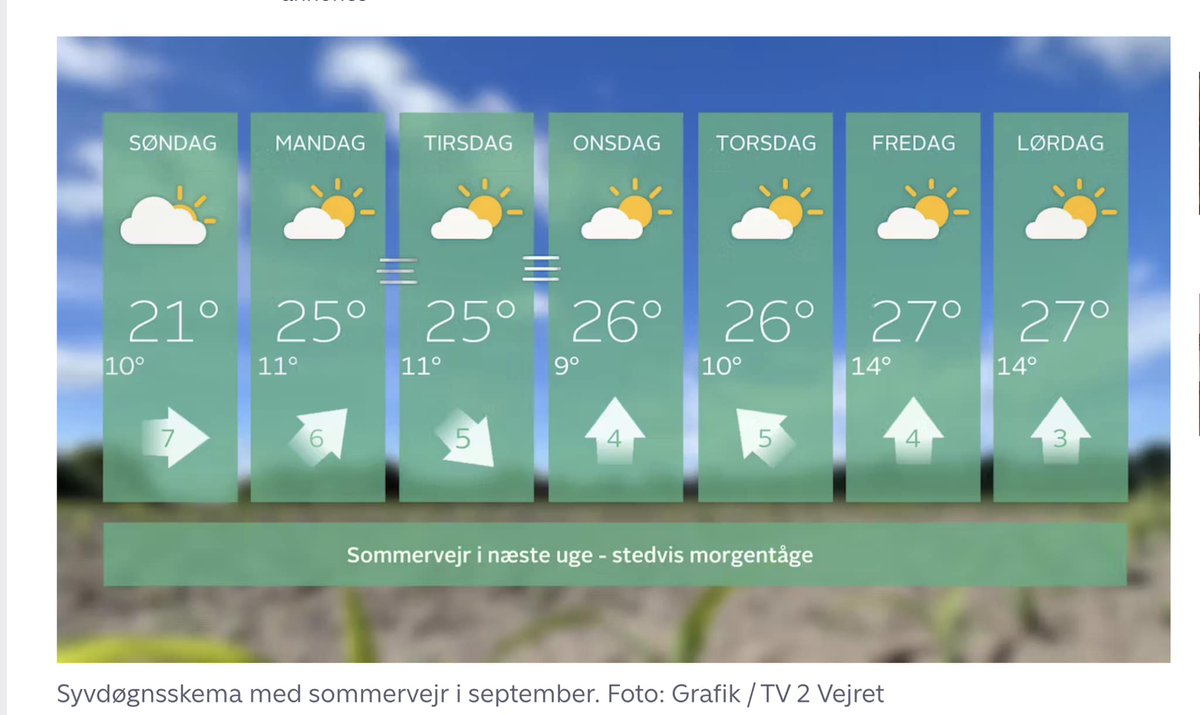 Risikoen for snestorm til Birkerød Kulturnat 2023 på fredag virker ikke særligt truende 📷