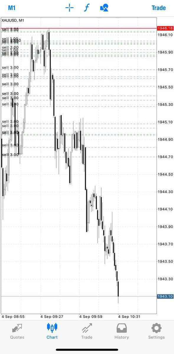 FXSignals 🇬🇧 tweet media