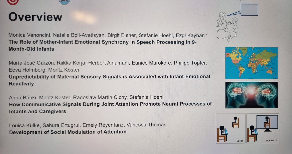New Approaches to the Study of Early Social Interactions: join our symposium at #EPSY2023 today at 13.00 for new findings featuring #LiveInteractions #culturalComparisons #EEG #eyetracking #coregistration  #hyperscanning <a href="/moritzkoester/">moritz koester</a> <a href="/HoehlStefanie/">Stefanie Hoehl</a> <a href="/MonicaVanoncini/">Monica Vanoncini</a> <a href="/DGPs_EPSY/">DGPs - EPSY</a>