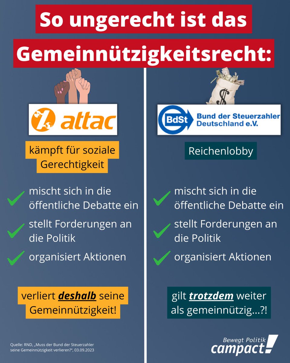 Campact e.V. tweet media