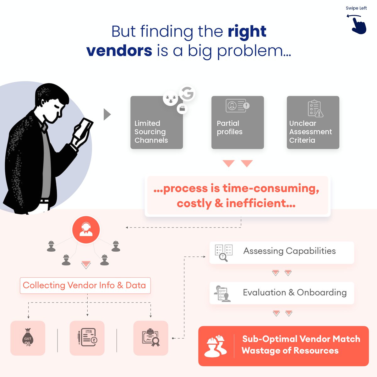 Honestcreate_'s tweet photo. As per a report published by Bessemer Venture Partners, B2B marketplaces in India are poised for substantial growth due to the country's extensive unorganized B2B economy and fragmented supply chain.
Example of such a B2B marketplace is @venwizofficial 

https://t.co/ltXrOAjTjW https://t.co/tCacpD6VWX