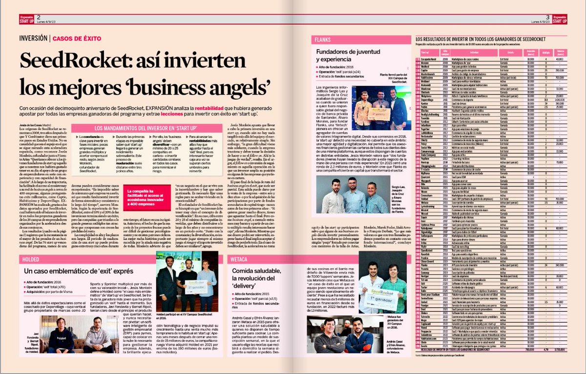 jemonleon's tweet photo. En el @expansioncom de hoy sale el ejercicio que hubiera pasado si hubieras invertido estos últimos 15 años en todas las ganadoras del @seedrocket. Hubieras obtenido un 4,7x, pendiente de algunos exits adicionales, y 29% TIR.  Mis conclusiones: https://t.co/OOnKaYpPTE https://t.co/7ZuhpgsIw5