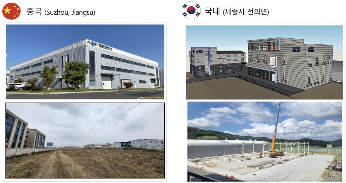 Advanced Nano Products Co., Ltd (ANP) tweet media