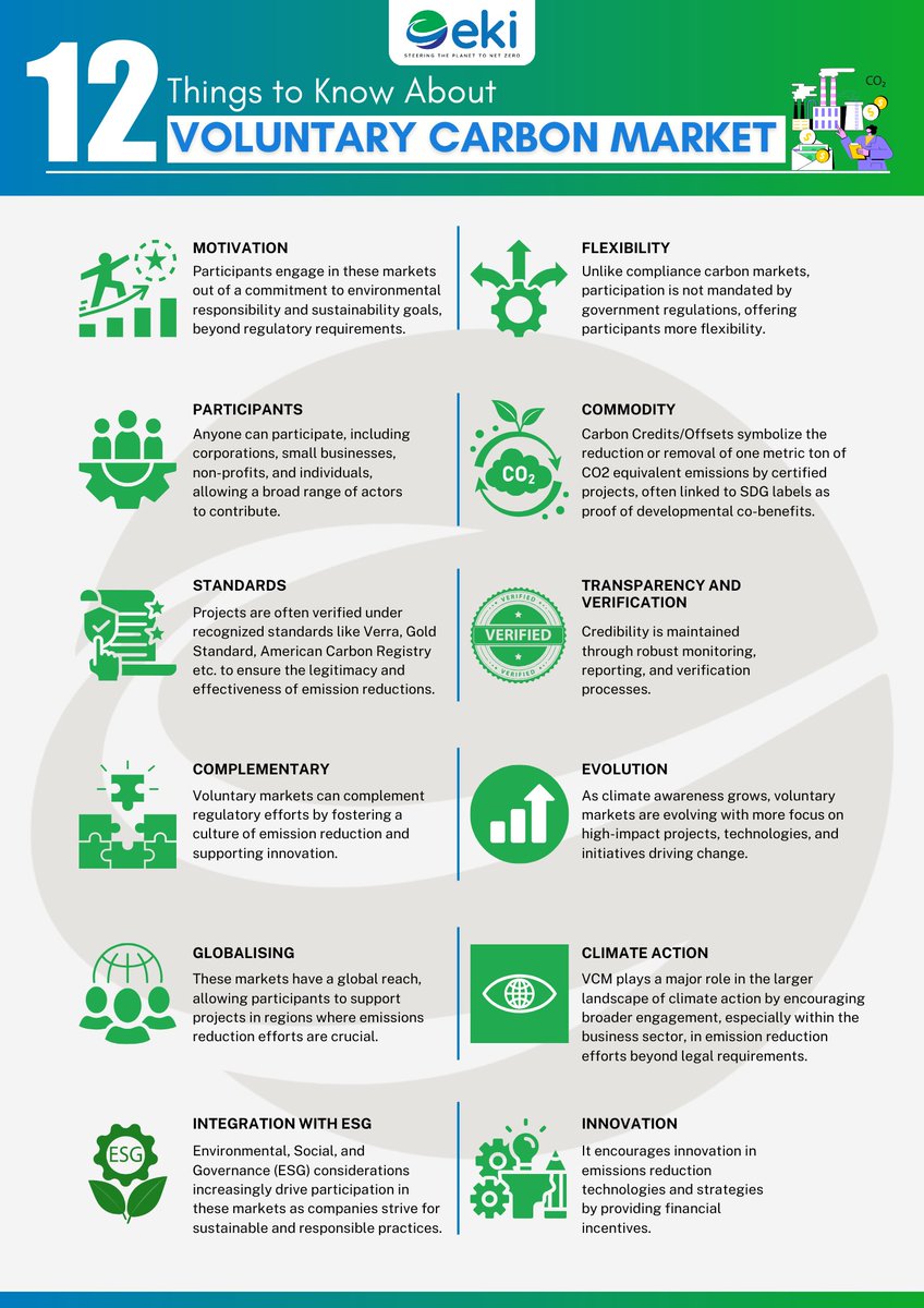 Did you know? Voluntary Carbon Market plays a crucial role in our eco-journey. Here's a quick rundown of the basics in 12 points!

#EKIEnergyServices #EKIEnergy #EKI #VCM #carbonmarket #voluntarycarbonmarket #carboncredits #carbonmarkets #environmentalsustainability #netzero