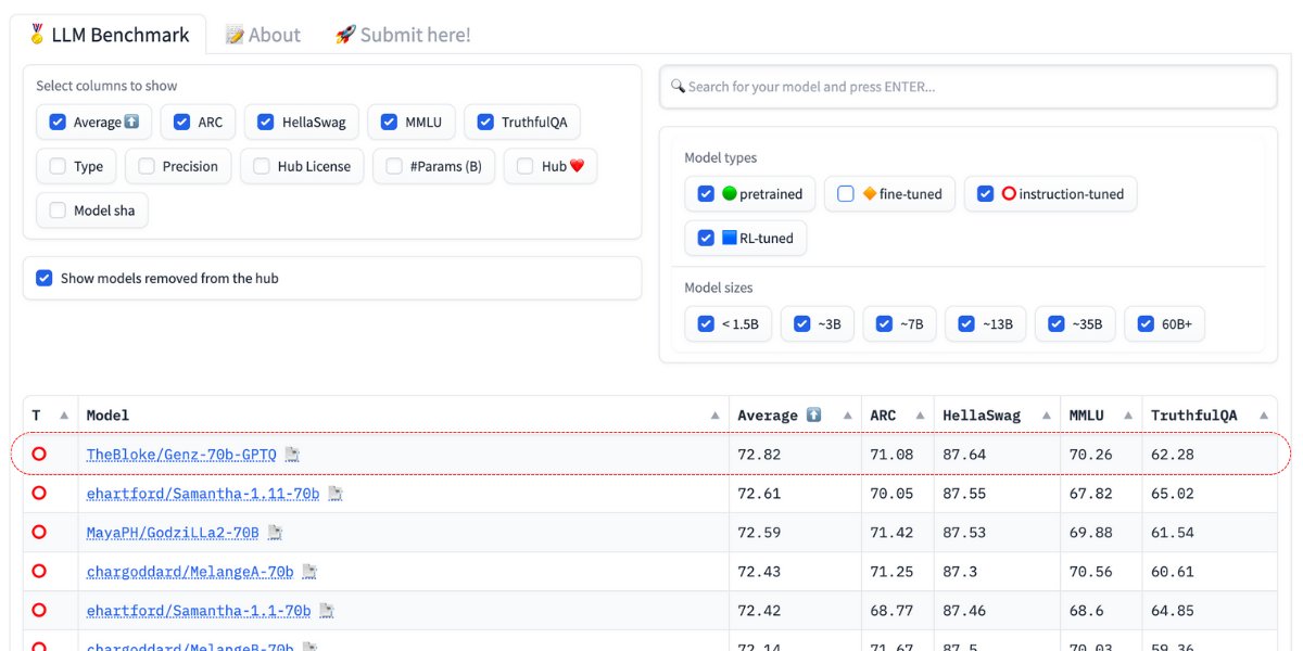 Accubits Technologies tweet media