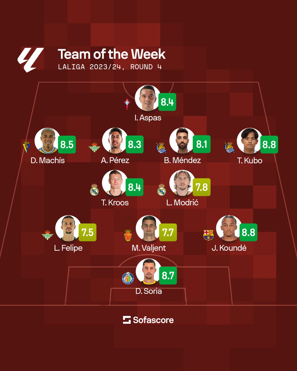 🇪🇸 | Team of the Week Here's our highest-rated XI from this weekend's round of LaLiga action! 👇 Real Betis, Real Sociedad and Real Madrid are all represented by multiple players in here, while Jules Koundé and Takefusa Kubo share our Player of the Week award. 🤝