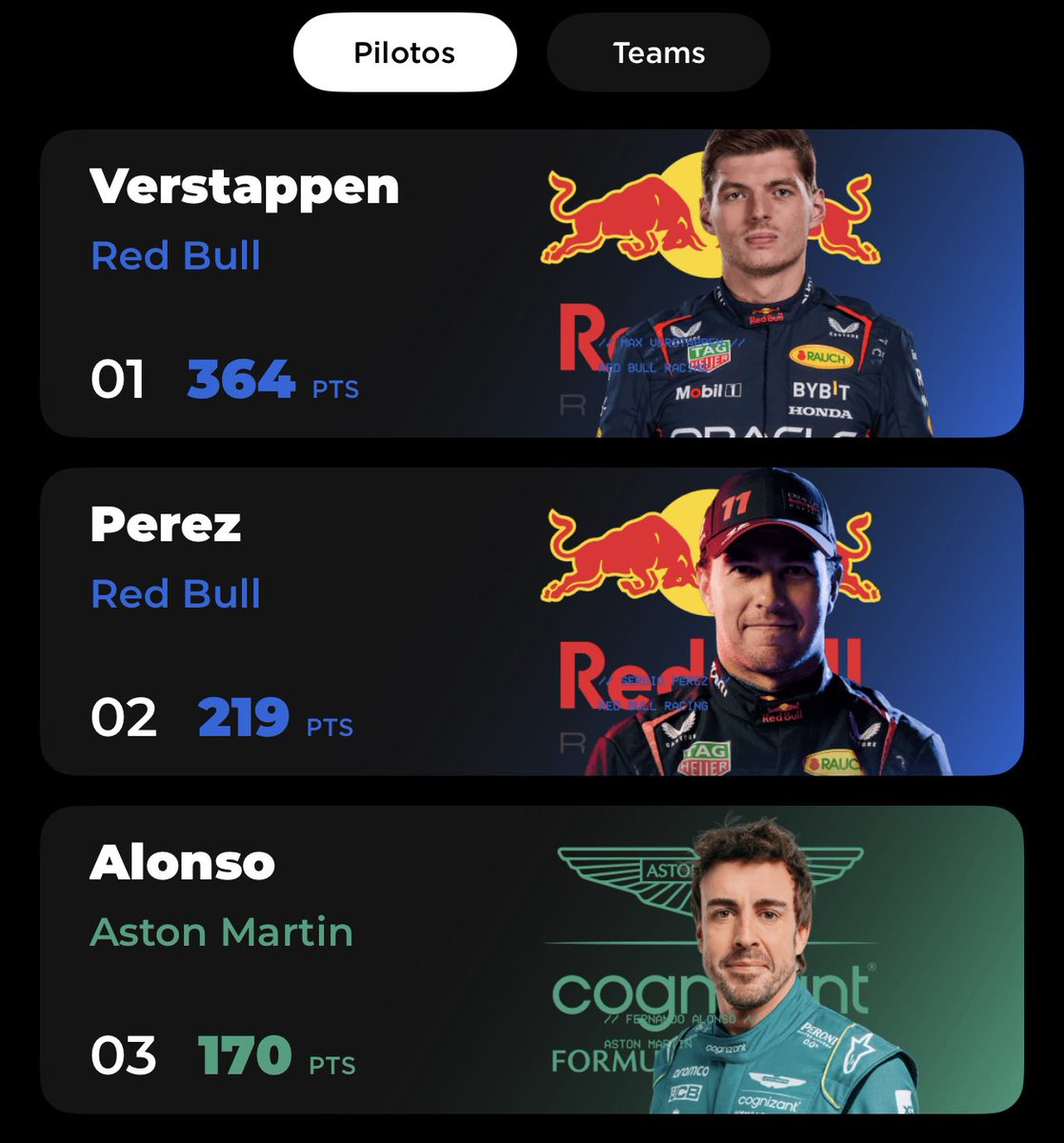 ricardo_cases's tweet photo. @francotgustavo Ferrari solo de permiso para luchar cuando va Sainz delante… pues no se, tú verás. Fernando tiene 2 mundiales y checo no tiene pinta de momento de que vaya a ganar ninguno. A mi no me vas a ver llorar en casa por tus comentarios. Tengo muy claro quién es mejor https://t.co/xnnTUydnTb