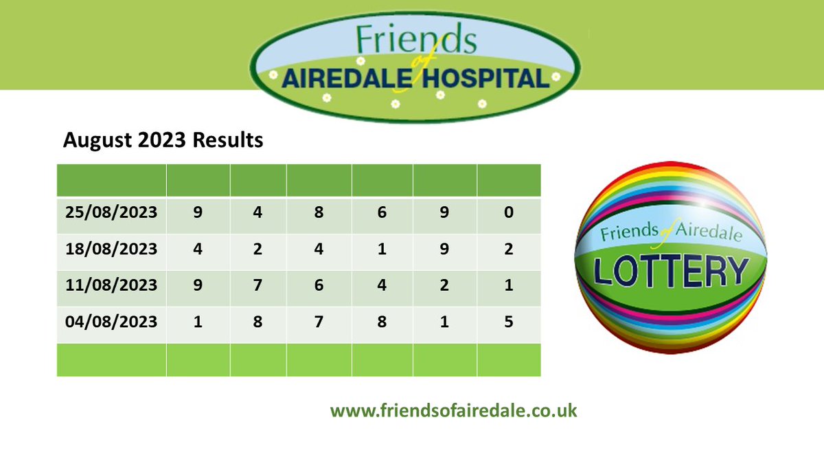 Friends of Airedale tweet media