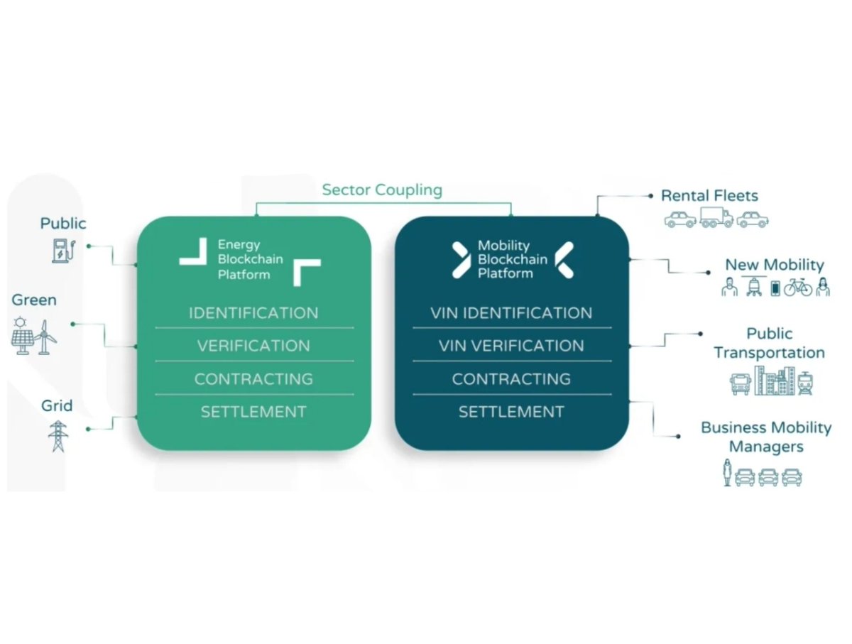 die_in_peace__'s tweet image. 📢📢 Major Facts from Bloxmove's Decentralized Transaction System for Power and Mobility:

@bloXmove #BloxmoveThreadContest #topic2