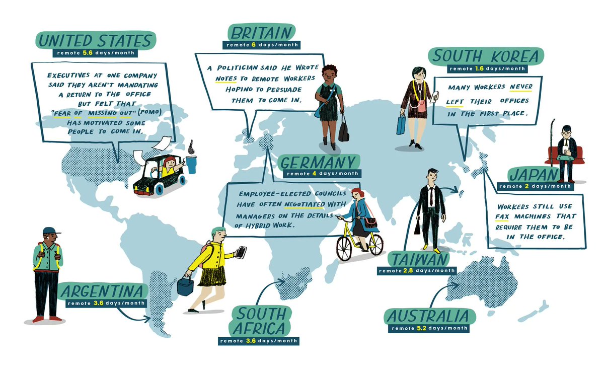 Where in the world are people continuing to WFH, and where are people are back in the office? A look at the latest data: nytimes.com/2023/09/04/bus… w/ @emmabgo @johnjyoon @hikarimaehida & @meddynyt in New York, Seoul, London, Tokyo & Berlin