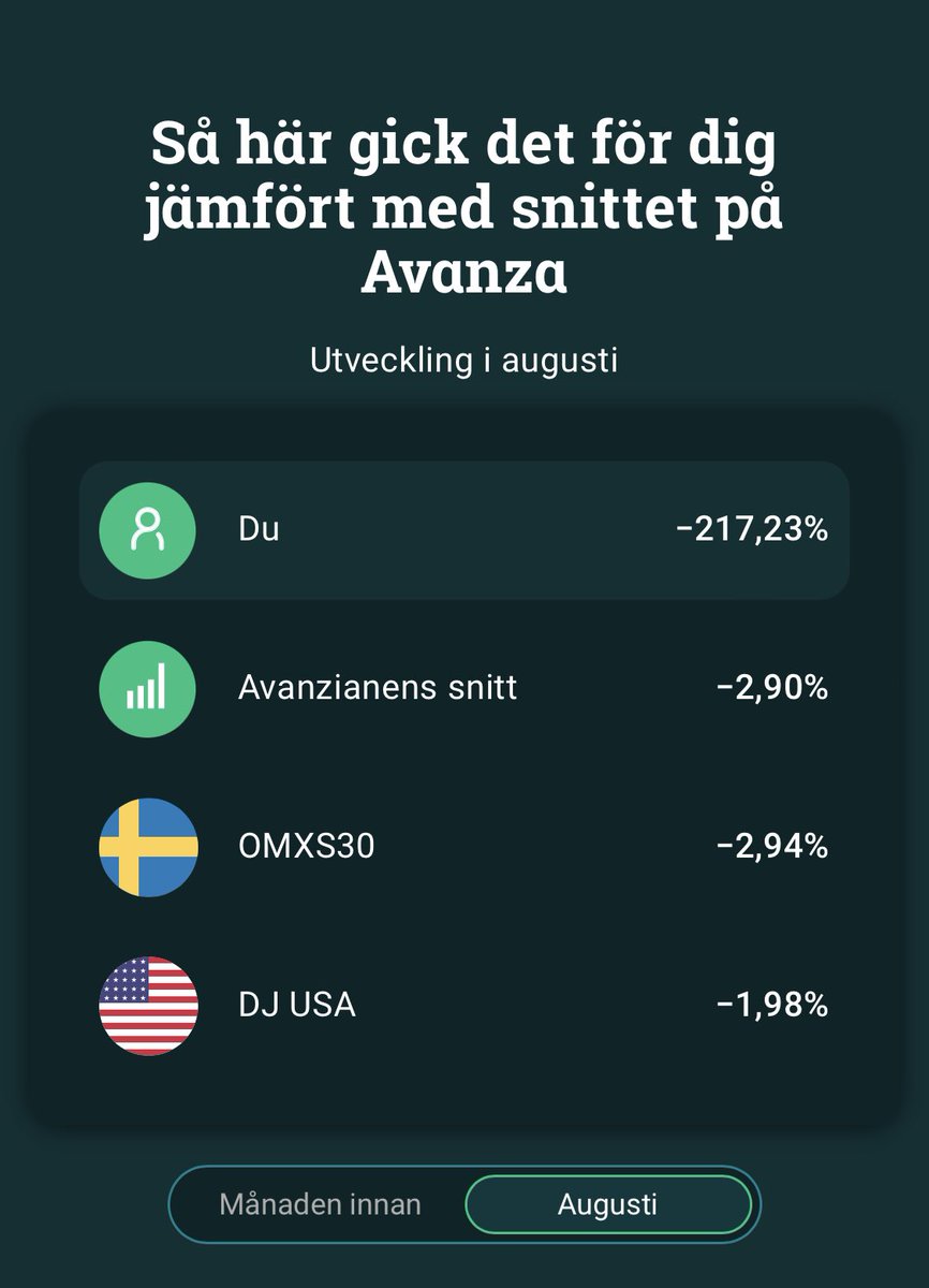borsdagboken's tweet photo. det som är bra med aktier är att du bara kan förlora ditt insatta kapital sa dem https://t.co/AcwrovFfuu