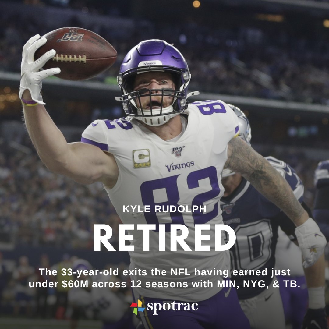 Spotrac on X: 'Kyle Rudolph retires from the #NFL having earned just under  $60M in 12 seasons, 11th most all-time among Tight Ends.    / X
