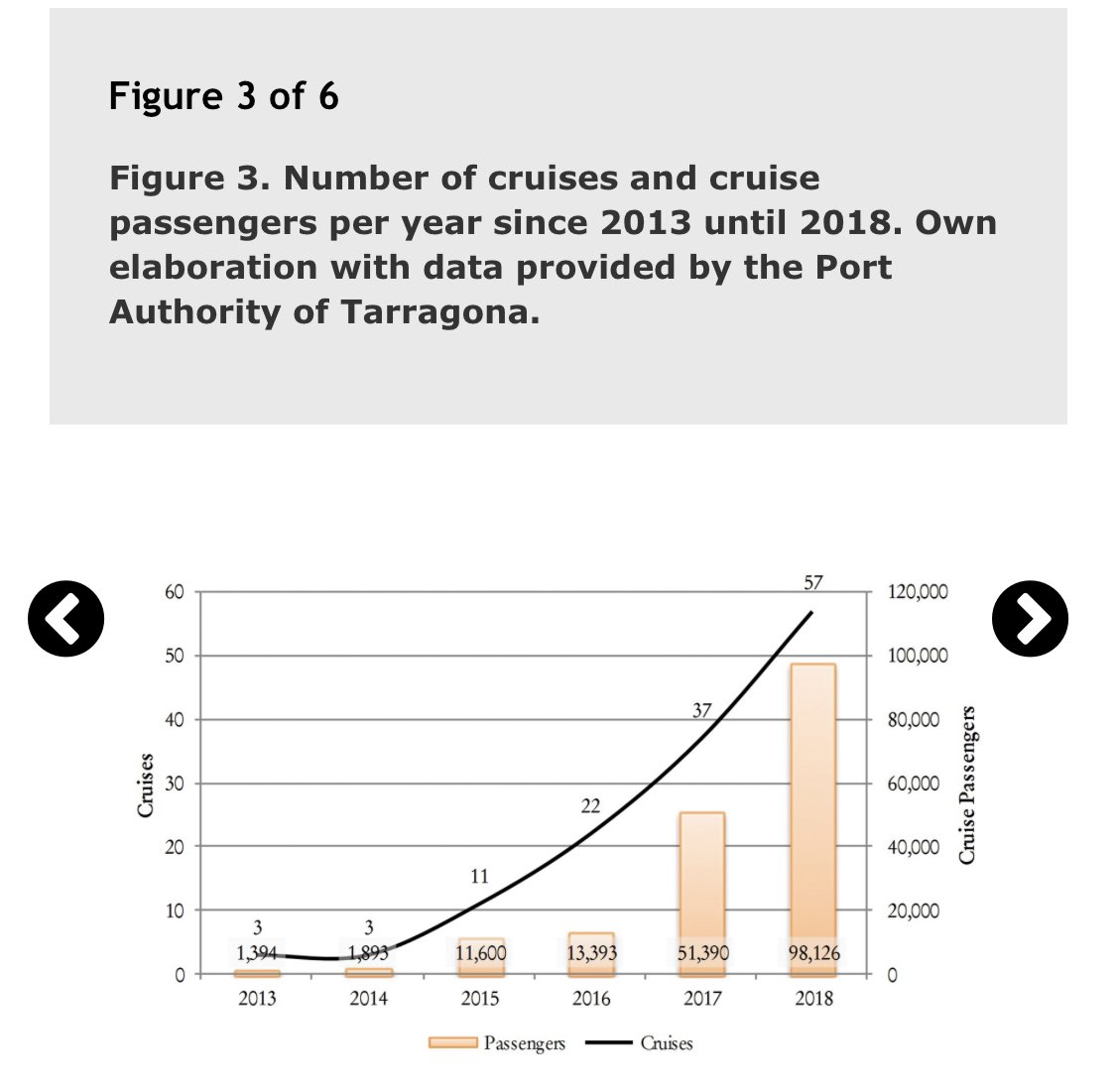 TPD_Journal's tweet photo. 📣 Free #LimitedAccess⏳article via @TPD_Journal:

👉 This #research suggests that there’s scope for #DestinationMarketers to track the #CruisePassengers’ whereabouts, to better manage their attractions and amenities (and to avoid overcrowding).

https://t.co/Kns62OOBMT

#Tourism https://t.co/YIwG4TUjwR