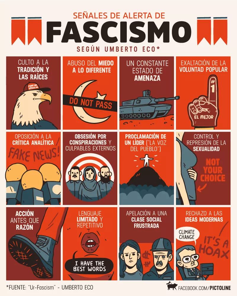 irrecuperables3's tweet photo. Hemos editado este gráfico para adaptarlo a lo que vivimos a día de hoy en el capitalismo (llamado democracia): una realidad más compleja que la del fascismo, cuyo control y manipulación es más difícil de percibir (sin olvidar la amenaza del fascismo)

Si te mola, compártelo https://t.co/bmFto4sIQm