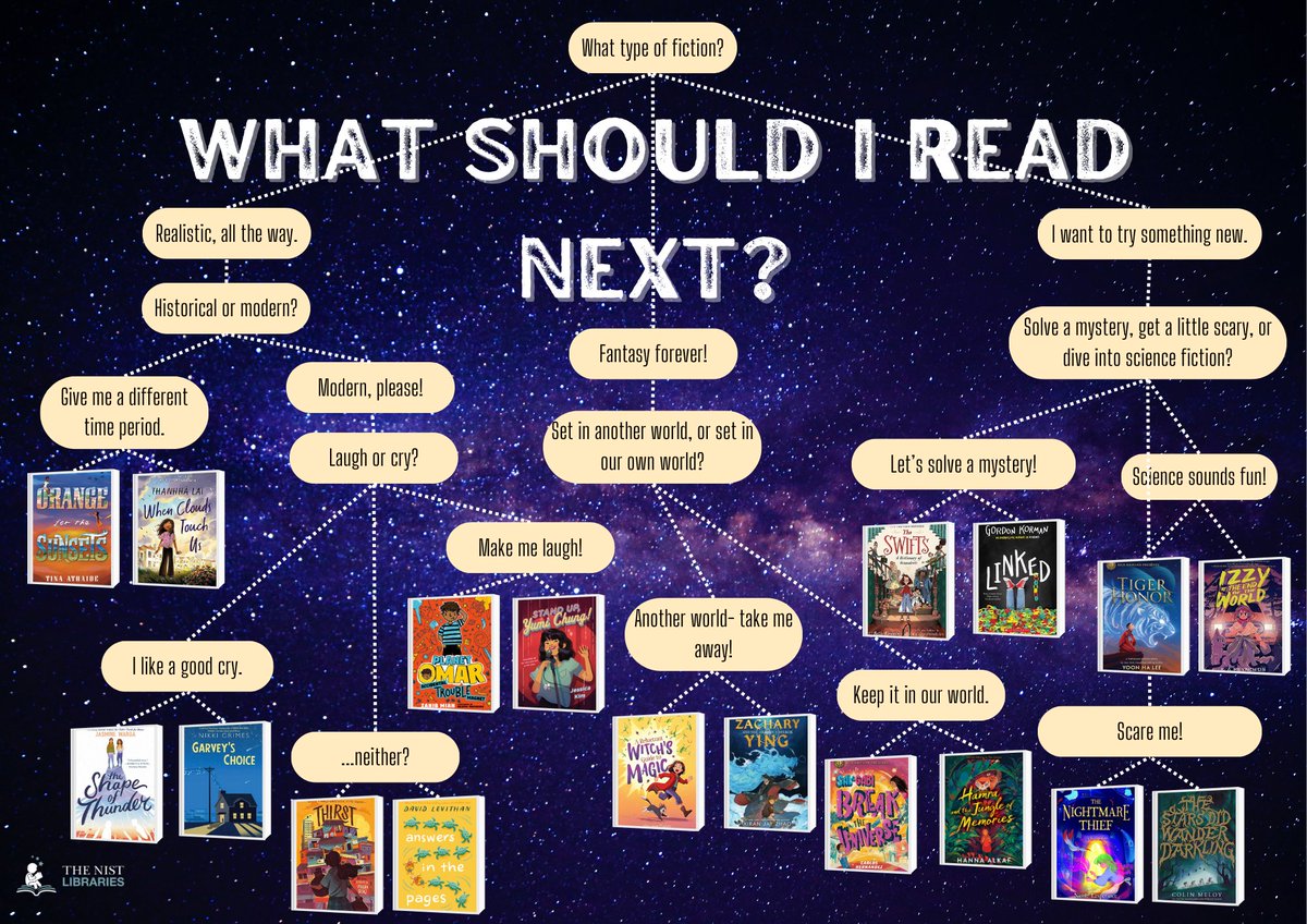 This recommendation flowchart took me an embarrassing amount of time. Will the tediousness slow me down from making more? No, no it will not.