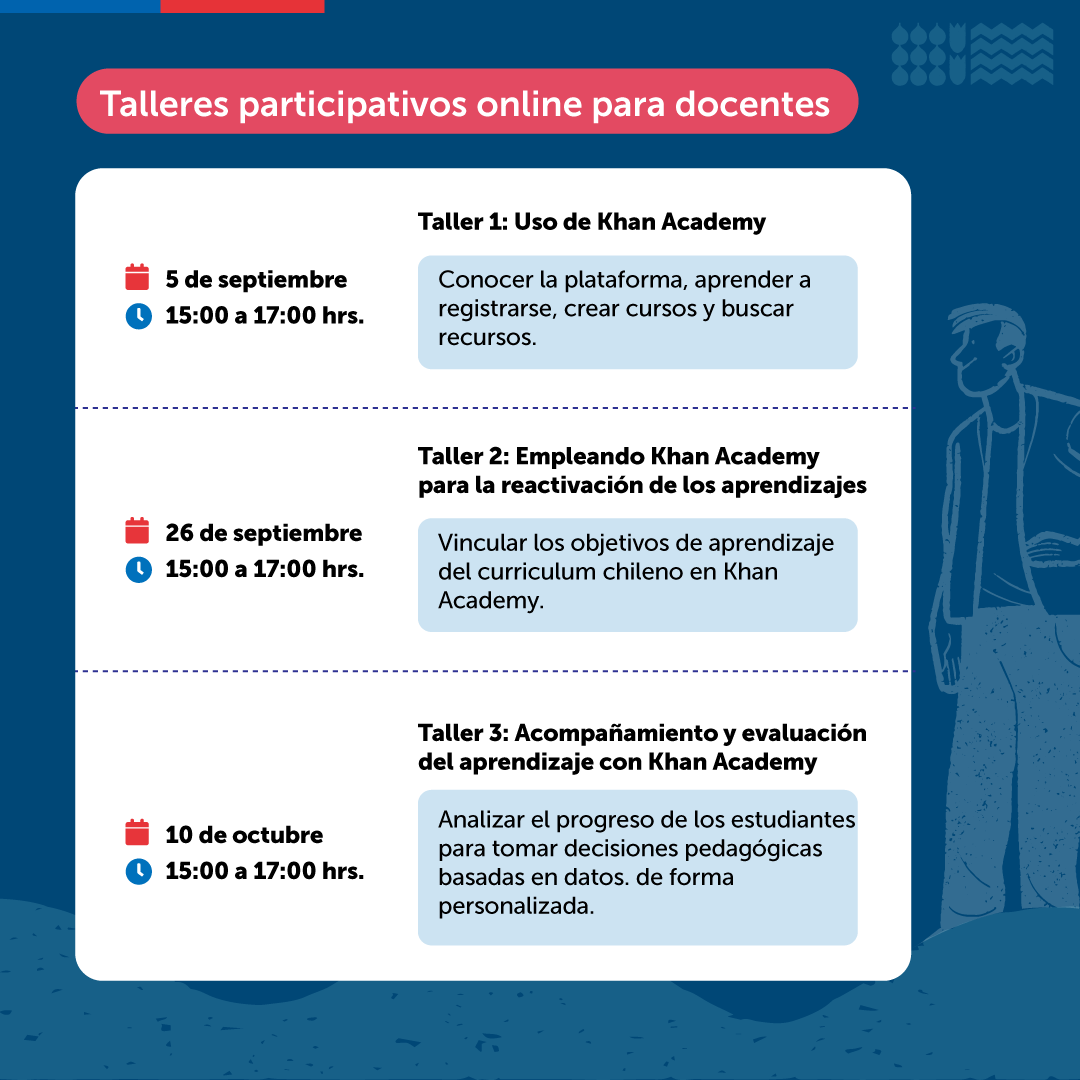 innovamineduc's tweet photo. 🔔 ¡Potencia el aprendizaje de la matemática con Khan Academy! Únete a nuestros talleres 👩🏽‍💻 online y descubre cómo revolucionar tus clases. 
 
📅 5 y 26 de septiembre y el 10 de octubre. 
 ⏰  15:00 a 17:00 horas  
☑️ Inscríbete en: https://t.co/TLfObeme22 https://t.co/02H42C1lx0