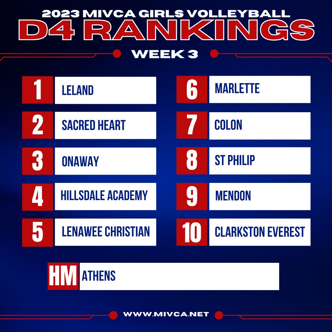 MIVCA Volleyball tweet media