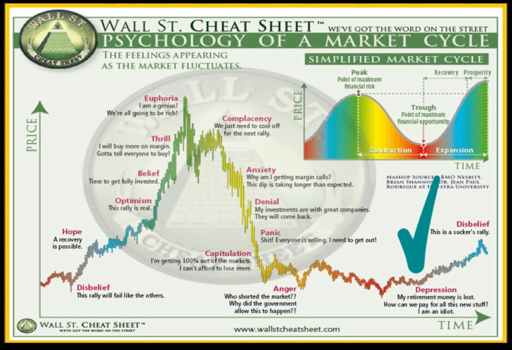 ⚡Liệu từ đây đến cuối năm có 1 cú hồi phục cho Altcoin không?

Tại thời điểm hiện tại của chu kỳ, hầu hết những người tham gia thị trường đã từ bỏ market hoặc tỏ ra ngờ vực

Không gian #Crypto trên 𝕏 hiện tại giống như 1 cái thị trấn bỏ hoang

-