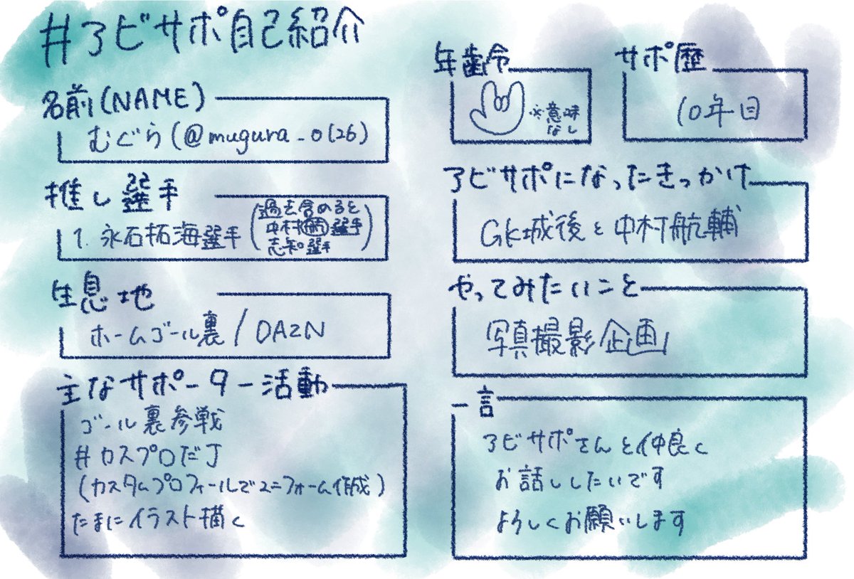 アビサポ自己紹介