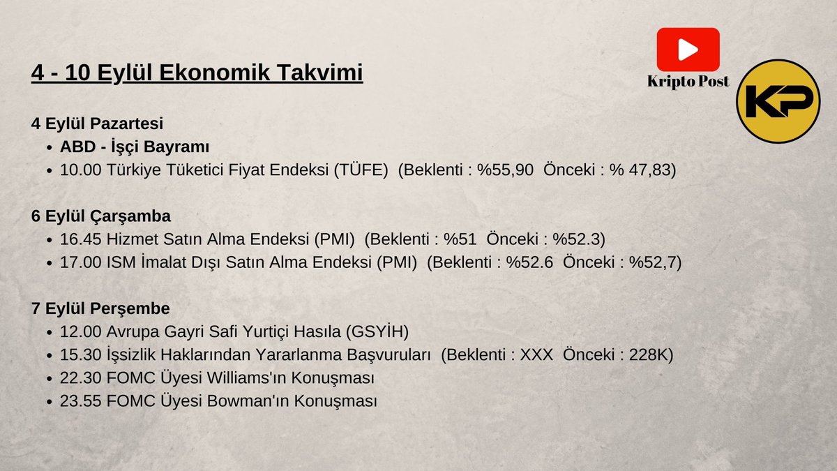 KriptoPost's tweet photo. 4-10 Eylül Ekonomik Takvimi
#nasdaq #sp500 #bist #bitcoin https://t.co/LCoU3tG5ZG
