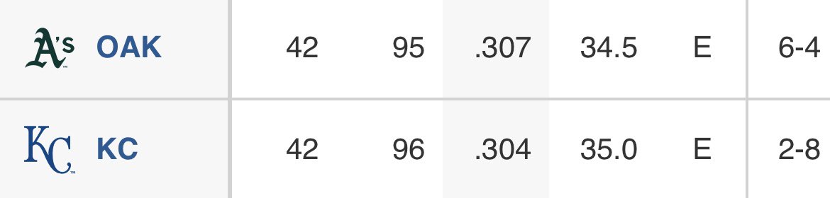 The race to last place > NL wild card race