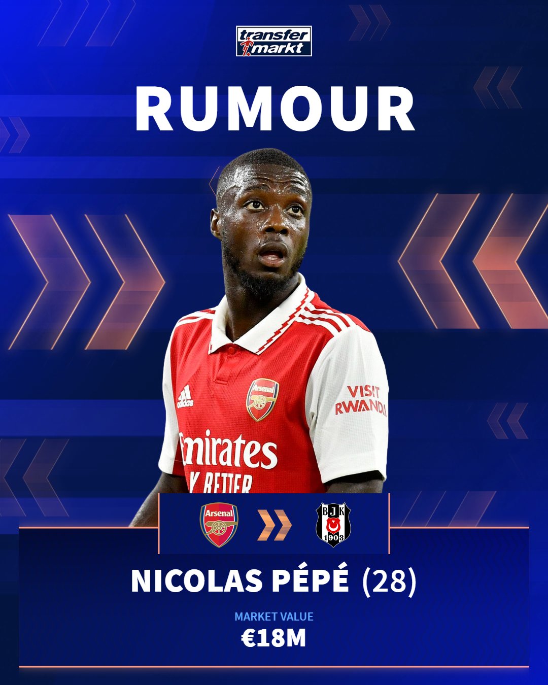 Transfermarkt.co.uk on X: Arsenal's former record signing Nicolas Pépé is  set to join Turkish top club Besiktas. 🇨🇮🔜🇹🇷   / X