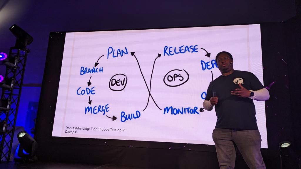 chrissbaumann's tweet photo. @TesterFromLeic wrongly attributing @FriendlyTester's model to Dan Ashby. π
#TestingUnited https://t.co/BkF3k6OhOZ