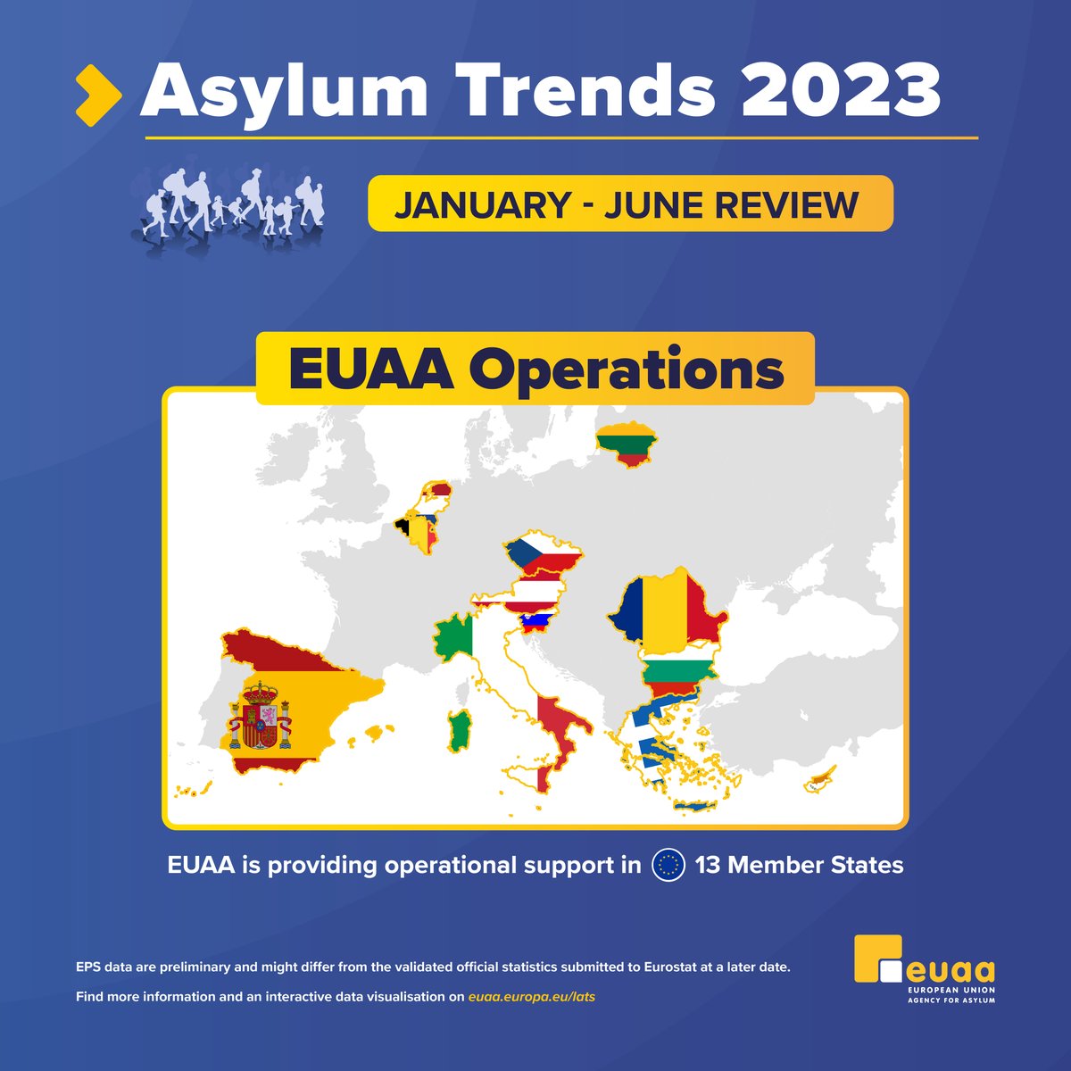EUAsylumAgency's tweet photo. In the first half of 2023, 🇪🇺 countries received 519 000 applications for asylum - a 28% increase compared to the first half of 2022.

Click 👇 to read the EUAA's Latest #AsylumTrends to get insights into nationalities, recognition rates &amp; pending decisions.