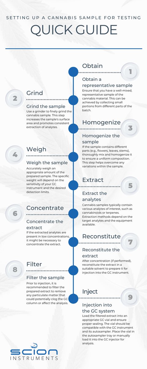 Reliable cannabis analysis begins with proper sample prep. Master GC setup for powerful insights into complex samples. 

Get the guide: scioninstruments.com/blog/preparing… 

#sample #sampleprep #samplepreperation #laboratory #laboratorysolutions