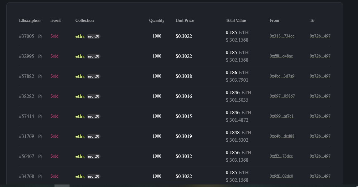 Dino | Ordinals | Ethscriptions 🇻🇳 tweet media
