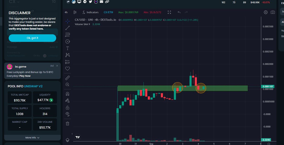 HolderMorkCT's tweet image. Have been buying $CX since the previous breakout and the retracement around 80k and 100k marketcap. Seeing some decent upside from here

Feeling bullish about this one. I'm quite impressed by their utility – it's a bot that can generate coin sentiments and even perform technical…
