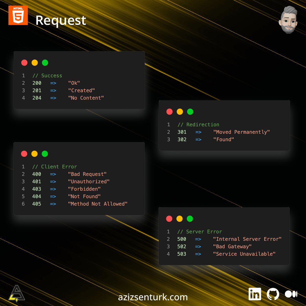 Most Used HTTP Status Codes

#WebGeliştirme #Programlama #WebUygulamaları #WebDevelopment #SoftwareDeveloper #FrontendDeveloper #developer #programming