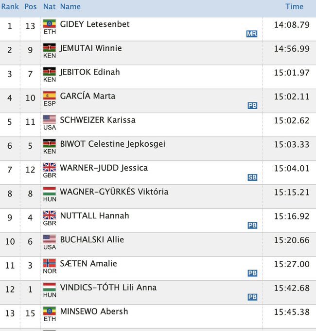 atletismoRFEA tweet media