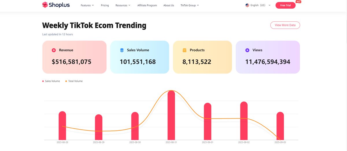 ShoplusOfficial's tweet photo. #Shoplus - Unlock the Potential of TikTok Profit!
Secure your potential profits with trending TikTok products.
📈 Stay Ahead of TikTok Trends (Hot Videos, Trending Hashtags &amp; Songs).https://t.co/Wu9vHPICqG #tiktokmademebuyit #tiktokseller #makemoneyonline2023 #tiktokbusiness https://t.co/s6fiasbEdv