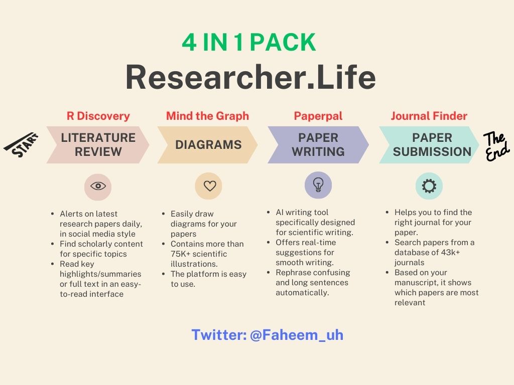 Faheem_uh's tweet photo. 𝟒 𝐢𝐧 ��� 𝐏𝐚𝐜𝐤 - Super useful AI tools for PhD students.

Literature review, diagrams, and paper writing - all gets covered.

@ResearcherLife_ offers 4 tools and more for PhD students.

Link: https://t.co/ypCRD7NjjA

How can these tools help you?

𝟏. 𝐑 𝐃𝐢𝐬𝐜𝐨𝐯𝐞𝐫𝐲

With R Discovery, you can identify papers for your literature review either via its website or mobile application. This tool will also keep you updated about the latest papers being published in your niche area.

𝟐. 𝐌𝐢𝐧𝐝 𝐭𝐡𝐞 𝐆𝐫𝐚𝐩𝐡

This tool offered by @ResearcherLife_ will help to easily draw very professional diagrams like graphical abstracts and infographics, etc. It offers tons of icons and templates that you can use in your diagrams.

𝟑. 𝐏𝐚𝐩𝐞𝐫𝐩𝐚𝐥

This tool can help you significantly in terms of paper writing. It will remove grammar and typo errors. It will also revise the text for you keeping the tone and meaning intact. You can also shorten the text with this tool.

𝟒. 𝐉𝐨𝐮𝐫𝐧𝐚𝐥 𝐅𝐢𝐧𝐝𝐞𝐫

If you are unsure which journal is the best fit for your manuscript, this tool will help you find the right journal based on your manuscript. You can also find papers for the related work section of your paper based on your manuscript.

What tools you use in your research?

#PhD #Research #literaturereview